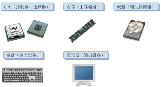 计算机的硬件