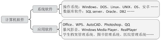 计算机的软件
