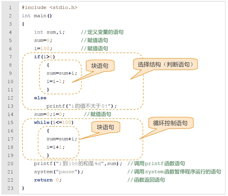 选择结构（判断语句）和循环控制语句