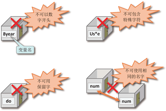 变量命名的基本规则