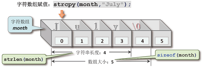 字符串长度