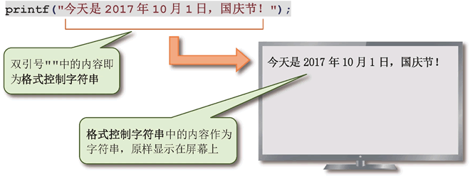 printf( ) 函数把字符、数字和单词发送到电脑屏幕上