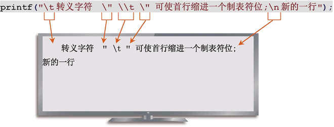 C语言中转义序列的使用