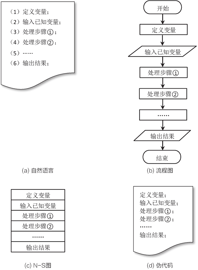 顺序结构程序设计的不同算法描述