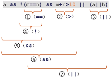 复杂条件表达式的运算顺序