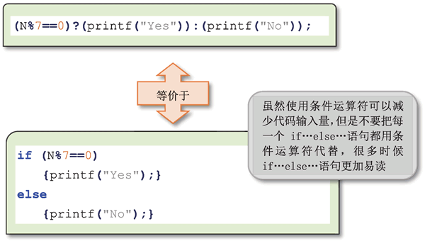 使用条件运算符“?:”可以替换 if…else… 语句