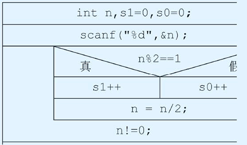 N-S图描述