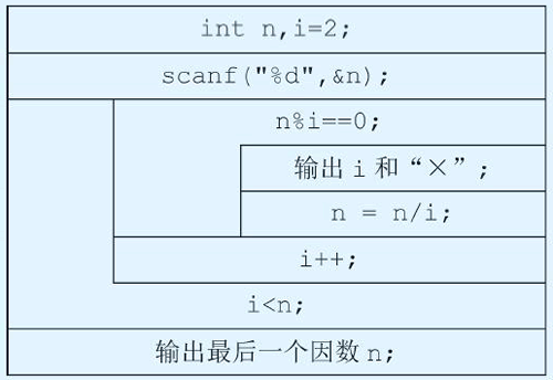 图 1：N-S 图描述