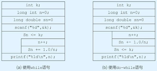 N-S 描述