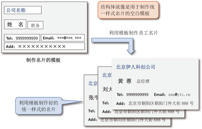 利用公司的名片模板为员工制作名片