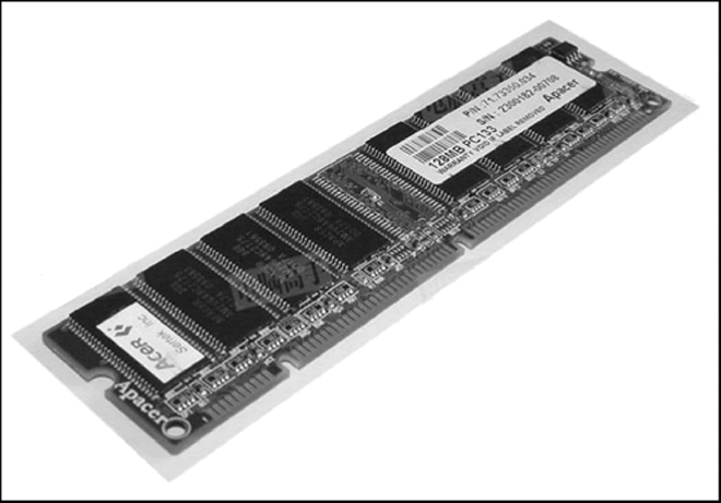 常见的 SDRAM 实体