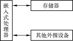 嵌入式系统的硬件结构