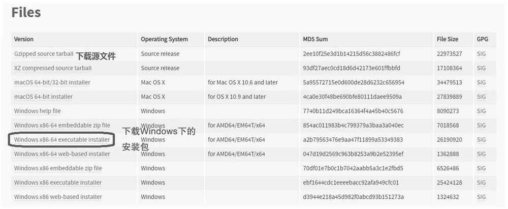 选择CPython的安装包