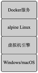 Docker 在 Windows 和 macOS 上的架构