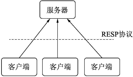 Redis架构图