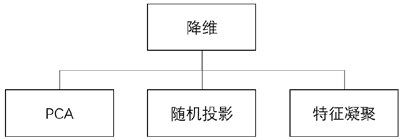 降维