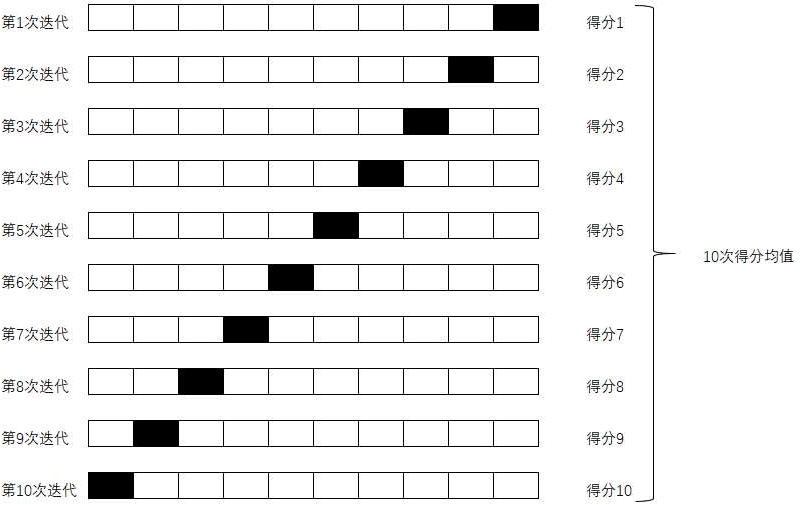 交叉验证法解决过拟合问题