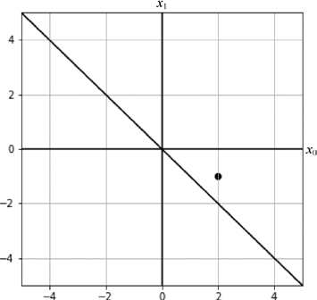 点(2,-1)在直线上方