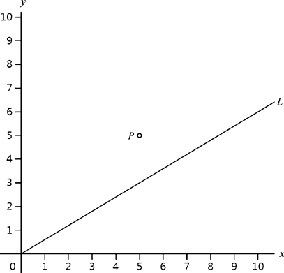 点P(5,5)和直线y=0.6x
