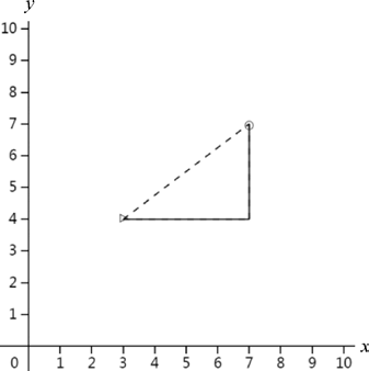 使用勾股定理计算两点之间的距离为5