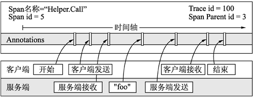 图1　Span链路图