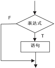 C语言if语句流程图