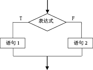 C语言if else语句执行流程