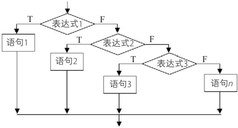 C语言if else if语句执行流程