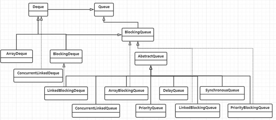 图1 Queue类图