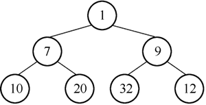 图7  结点 20 继续下沉后的二叉树 