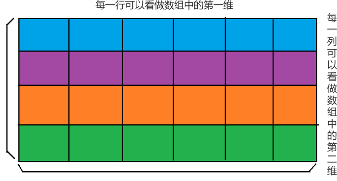 C语言二维数组示意图