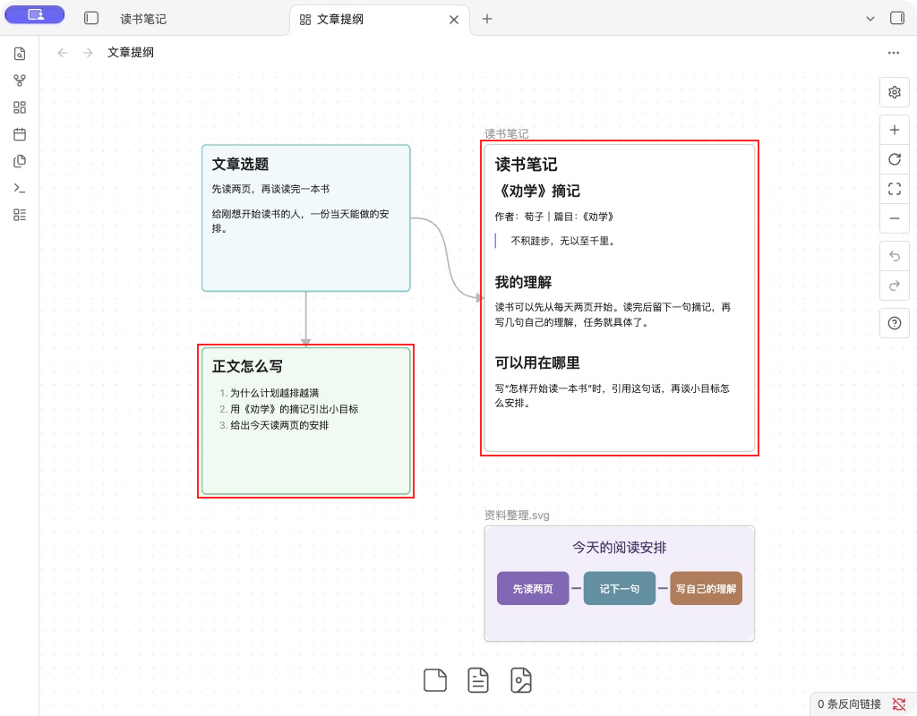 劝学摘记与读书文章提纲白板