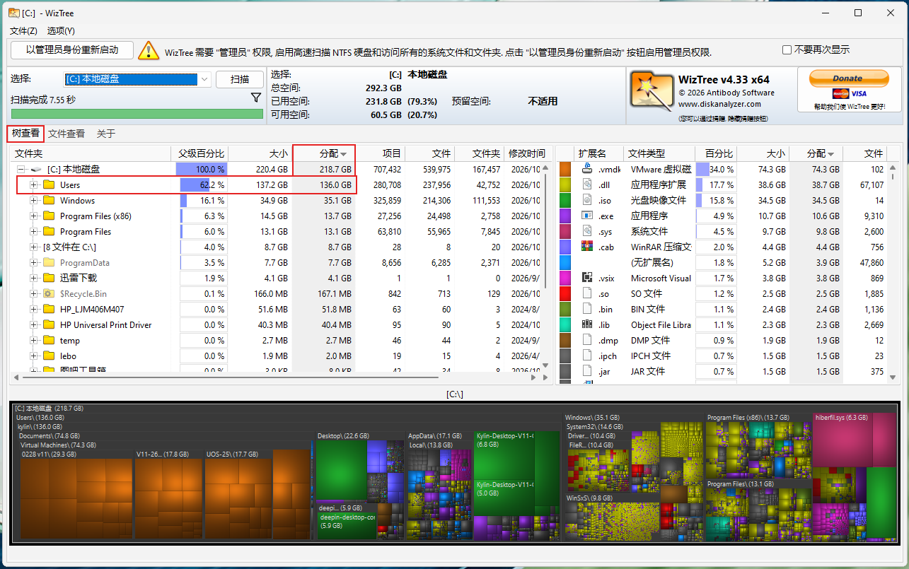 树查看显示目录占用，右侧按类型统计，下方是色块图。