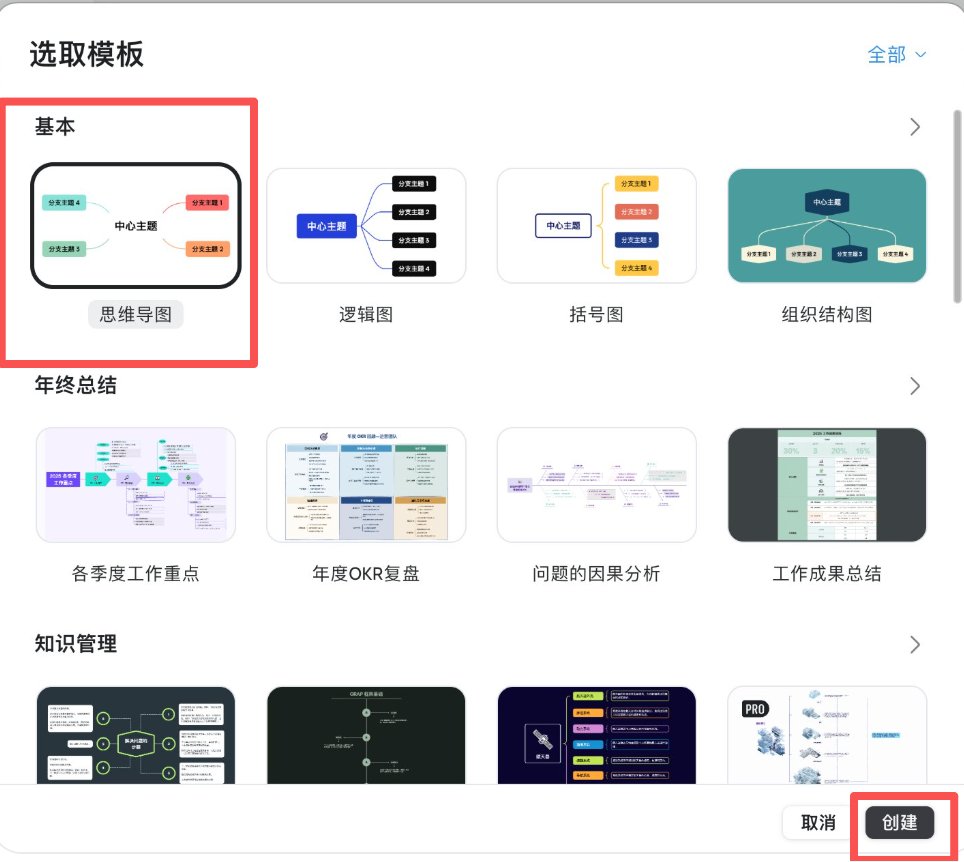 选取模板:思维导图 / 逻辑图 / 括号图 / 组织结构图等